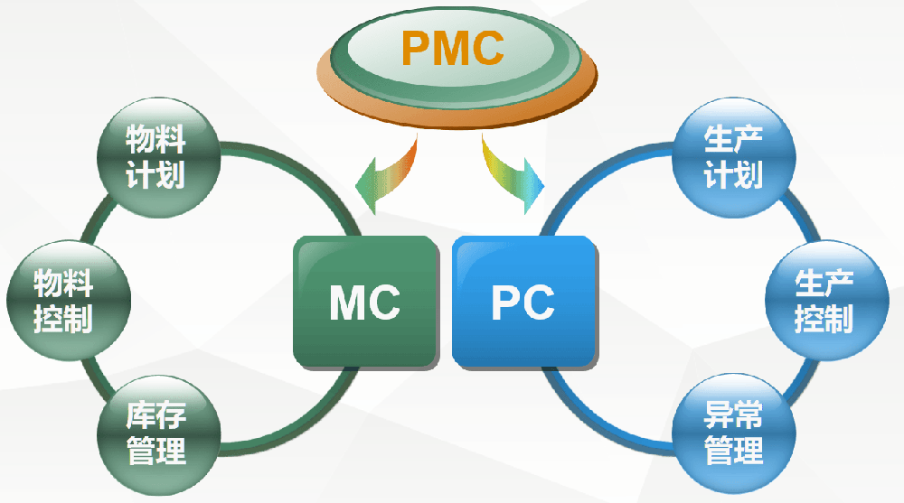 PMC+EPC模式剖析：现代工程管理的协同创新范式